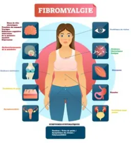 Fibromyalgie
